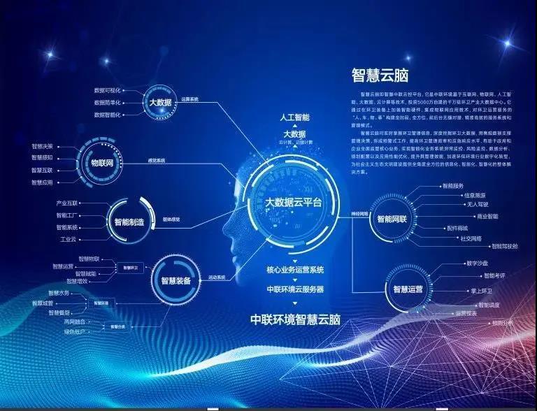 AG庄闲游戏环境环卫行业唯一入选“2020年湖南省省级工业互联网平台建设计划”